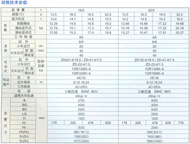 QD型 電動雙梁吊鉤橋式起重機(jī)3.jpg