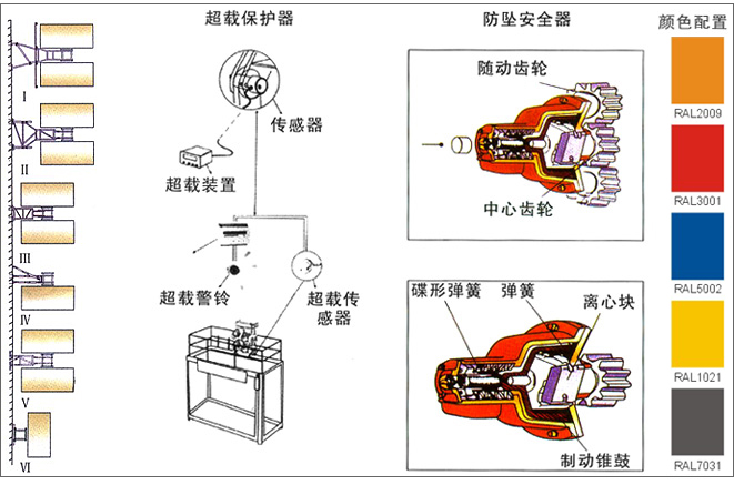 升降機(jī)配件1.jpg